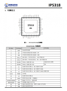 IP5318  4.8A 充电、18W 放电、集成输入输出快充功能移动电源 SOC