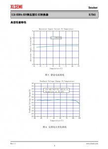 XL7045E1  0.3A 100KHz 80V降压型DC-DC转换器