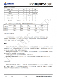 IP5108/IP5108E  2A/1A 充電, 2 A 放電高集成度移動電源 SoC