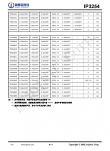 IP3254AAV   3 节/4 节串联用电池保护 IC