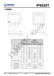 IP6520T  最大 30W PD 輸齣，集成快充輸齣協議的降壓 SOC