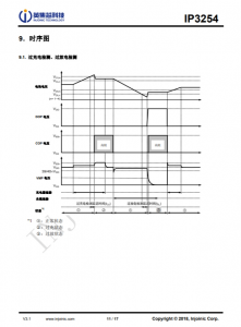 IP3254AAV   3 節/4 節串聯用電池保護 IC