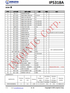 IP5318A  4.8A 充電、18W 放電、集成輸入輸齣快充功能移動電源 SOC