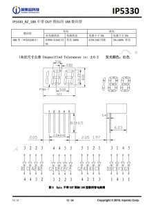 IP5330  集成数码管驱动和TYPE_C协议的3A充电/3A放电移动电源SOC