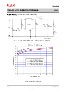 XL3003E1  220KHz 36V 4A開關電流降壓型LED恆流驅動器 