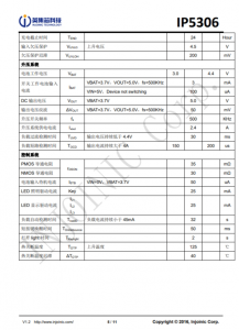 IP5306  2.1A 充電 2.4 A 放電高集成度移動電源 SOC