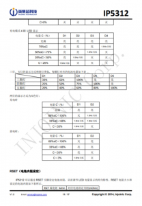 IP5312  3A 充電、15W 放電、集成快充輸入輸齣功能移動電源 SOC