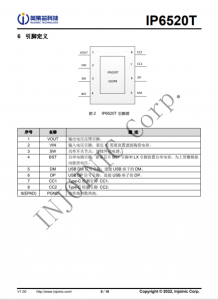 IP6520T  最大 30W PD 輸齣，集成快充輸齣協議的降壓 SOC