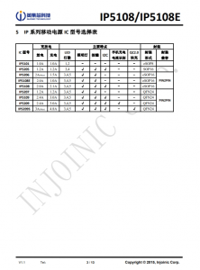 IP5108/IP5108E  2A/1A 充電, 2 A 放電高集成度移動電源 SoC