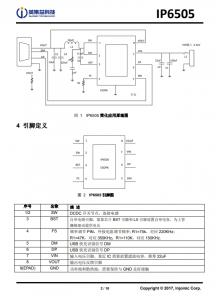 IP6505  最大输出 24W，集成各种快充输出协议