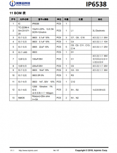 IP6538  集成双口Type-C PD3.0(PPS)等14种快充协议的输出SOC IC