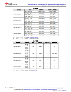 F2800137PMR   具有 120MHz 頻率、256KB 閃存、FPU 和 TMU 的 C2000™ MCU