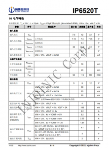 IP6520T  最大 30W PD 输出，集成快充输出协议的降压 SOC