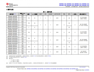 MSPM0L1306TRHBR   具有 64KB 閃存、4KB SRAM、12 位 ADC、比較器和 OPA 的 32MHz Arm® Cortex®-M0+ MCU