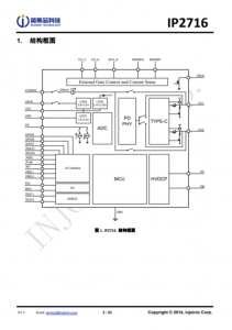 IP2716  集成 USB TYPE-C PD3.0、QC3.0/2.0/MTK 高壓快充協議的電源管理 SOC