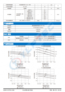 QA01C  输入电压13.5V~16.5V 输出电压20V -4V输出功率2.4W100mA -100mA 