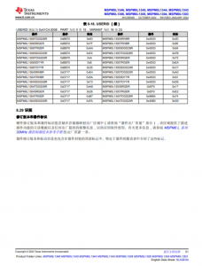 MSPM0L1306TRHBR   具有 64KB 閃存、4KB SRAM、12 位 ADC、比較器和 OPA 的 32MHz Arm® Cortex®-M0+ MCU