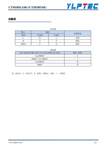 CTM1051AMG  超小體積CAN隔離高速收髮模塊