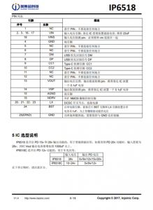 IP6518_NEW  最大輸齣 45W，集成 Type-C PD 輸齣和各種快充輸齣協議