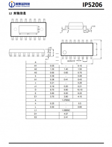 IP5206  1.5A 充電 2 A(max)放電高集成度移動電源 SOC