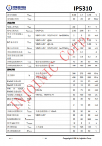 IP5310 3A 充電 3.1A 放電集成 TYPE_C 協議移動電源 SOC