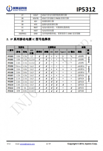 IP5312  3A 充电、15W 放电、集成快充输入输出功能移动电源 SOC