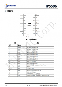 IP5506  集成数码管驱动的 2A 充电/2.4A 放电移动电源 SOC