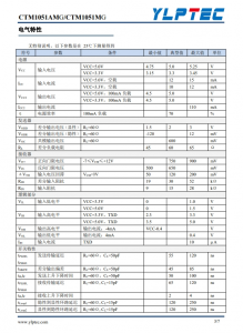 CTM1051AMG  超小體積CAN隔離高速收髮模塊