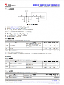 MSPM0L1306TRHBR   具有 64KB 闪存、4KB SRAM、12 位 ADC、比较器和 OPA 的 32MHz Arm® Cortex®-M0+ MCU