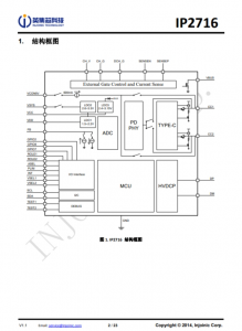 IP2716  集成 USB TYPE-C PD3.0、QC3.0/2.0/MTK 高压快充协议的电源管理 SOC