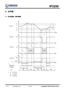 IP2325_1A  5V 输入双节串联锂电池升压充电 IC