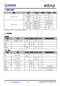 IP2712  集成 USB TYPE-C PD3.0、QC3.0/2.0/MTK 高压快充协议的电源管理 SOC