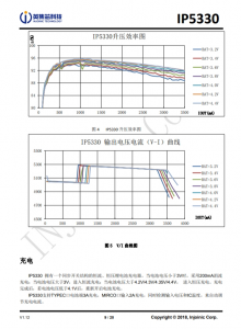 IP5330  集成數碼管驅動和TYPE_C協議的3A充電/3A放電移動電源SOC