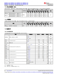 MSPM0L1306TRHBR   具有 64KB 闪存、4KB SRAM、12 位 ADC、比较器和 OPA 的 32MHz Arm® Cortex®-M0+ MCU