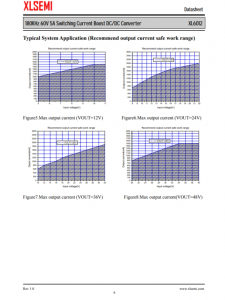 XL6012E1  180KHz 60V 5A开关电流升压DC/DC转换器