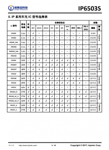 IP6503S  輸齣 2.4A/3.1A，集成 DCP 輸齣協議的 SOC IC