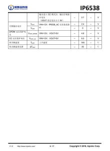 IP6538  集成雙口Type-C PD3.0(PPS)等14種快充協議的輸齣SOC IC