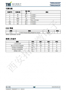 TMI8260SP   18V, 4~6.5A 橋式驅動芯片
