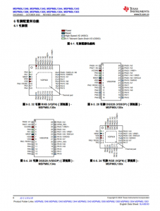 MSPM0L1306TRHBR   具有 64KB 闪存、4KB SRAM、12 位 ADC、比较器和 OPA 的 32MHz Arm® Cortex®-M0+ MCU