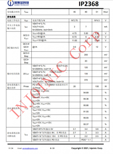 IP2368  支持 PD3.0 等多种快充输入输出协议、支持 2~6 节串联电芯 集成升降压驱动