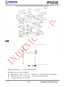 IP5310 3A 充電 3.1A 放電集成 TYPE_C 協議移動電源 SOC