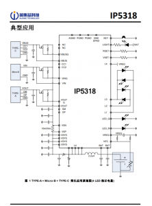 IP5318  4.8A 充电、18W 放电、集成输入输出快充功能移动电源 SOC