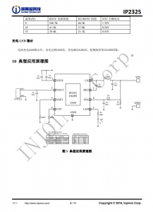 IP2325  5V 輸入雙節串聯鋰電池陞壓充電 IC