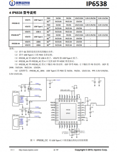 IP6538  集成双口Type-C PD3.0(PPS)等14种快充协议的输出SOC IC