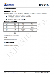 IP2716  集成 USB TYPE-C PD3.0、QC3.0/2.0/MTK 高壓快充協議的電源管理 SOC