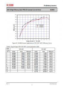XL8002E1  80V 1A 高效降压 PFM LED 恒流驱动器