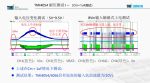 TMI4054  800mA / 1A 单节 锂电池线性充电管理IC