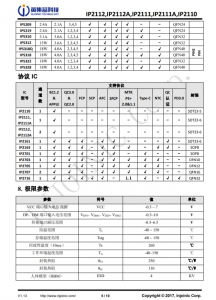 IP2112  單/雙路 USB 端口充電協議 IC