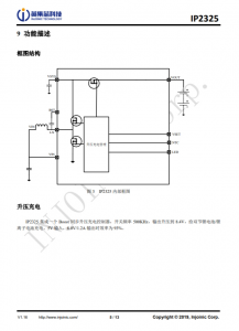 IP2325   5V 输入双节串联锂电池升压充电 IC