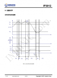 IP3012  高精度內置 MOSFET 單節鋰電池保護 IC